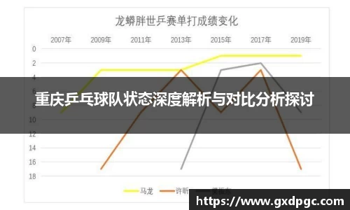 重庆乒乓球队状态深度解析与对比分析探讨